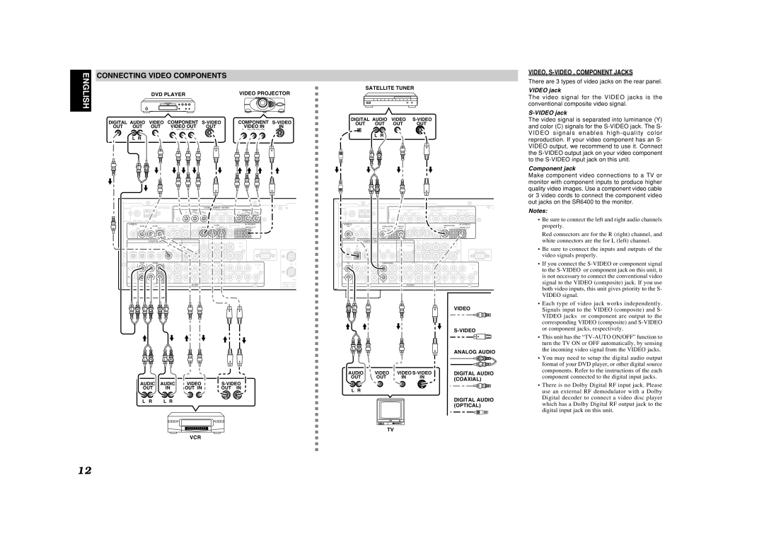 Marantz SR6400 Connecting Video Components, There are 3 types of video jacks on the rear panel, Video jack, Component jack 