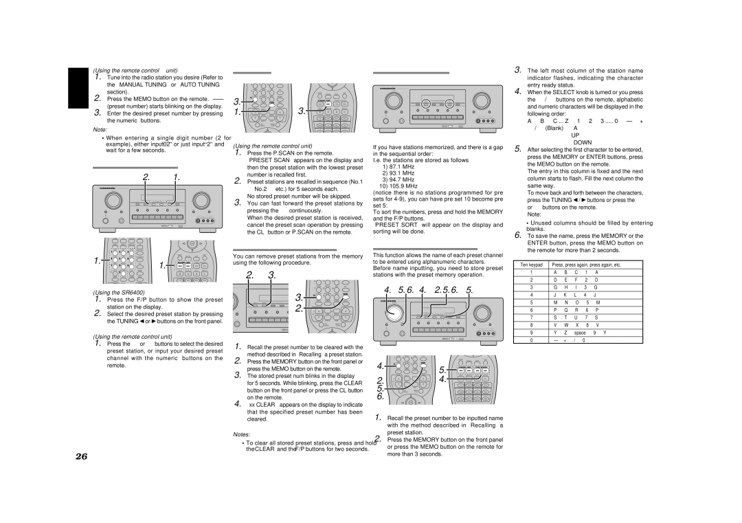 Marantz SR6400 manual → B → C ... Z → 1 → 2 → 3 .... → → + → / → Blank → a UP →, ← Down 