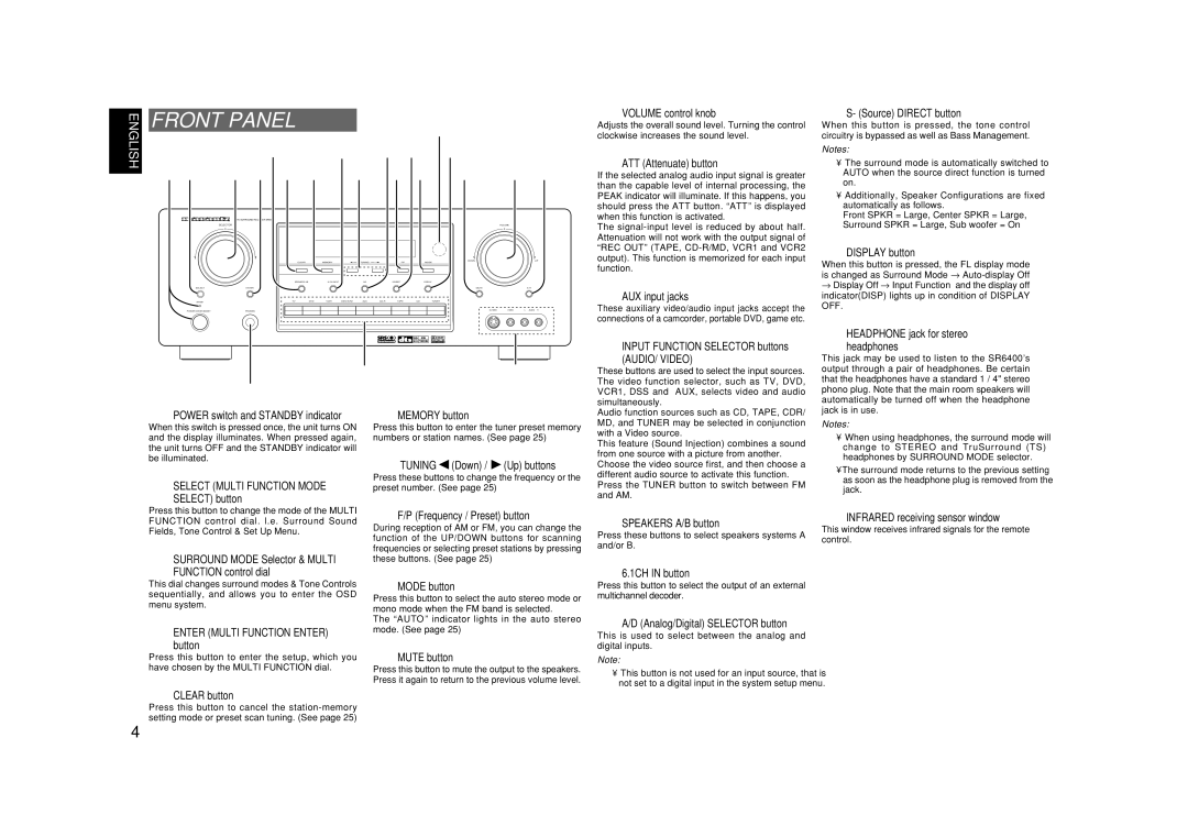 Marantz SR6400 manual Front Panel 