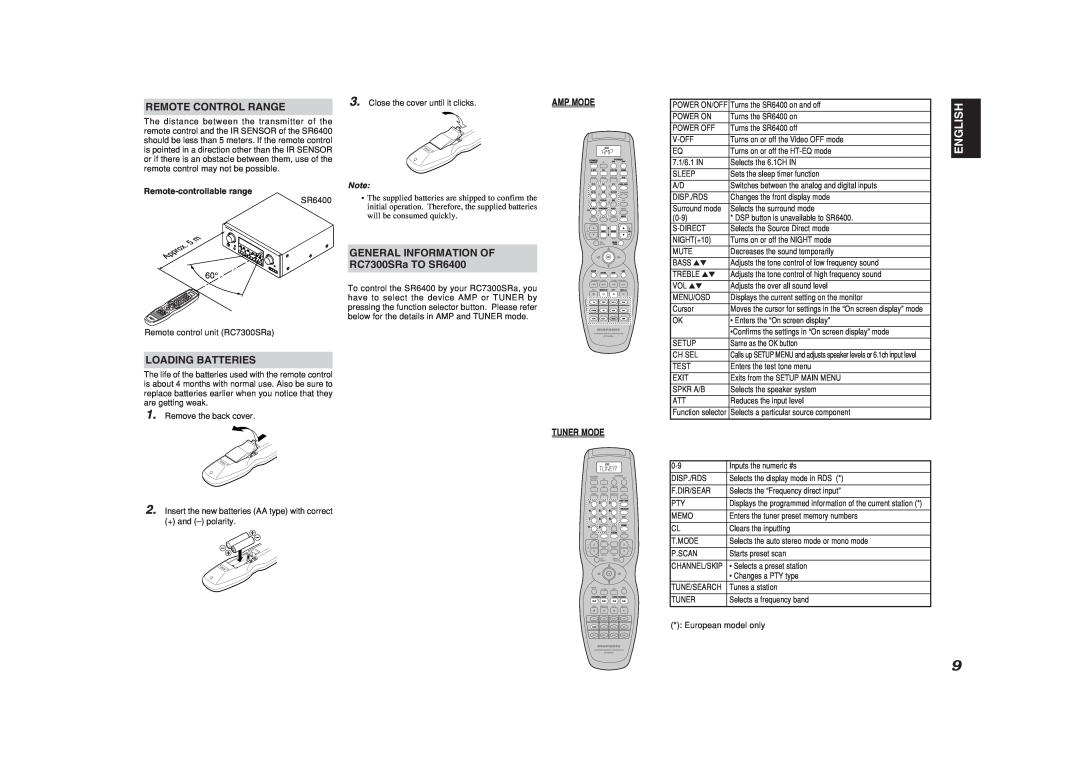 Marantz manual Remote Control Range, GENERAL INFORMATION OF RC7300SRa TO SR6400, Loading Batteries, English, Tuner Mode 