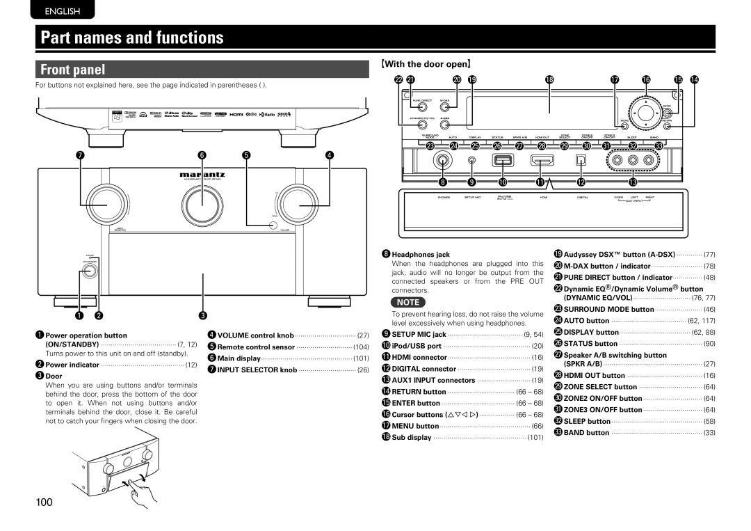 Marantz SR7005 manual Part names and functions, Front panel, GWith the door openH 