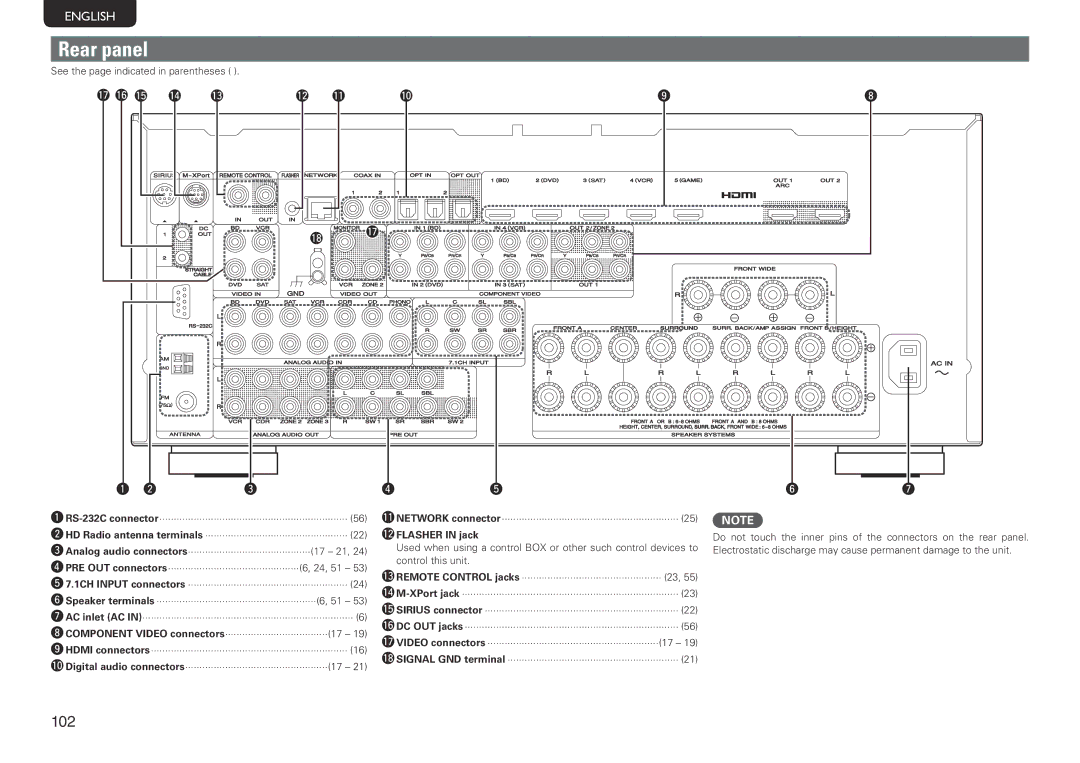 Marantz SR7005 manual Rear panel, Q7Q6Q5 Q4 Q2 Q1, See the page indicated in parentheses, Q2FLASHER in jack 