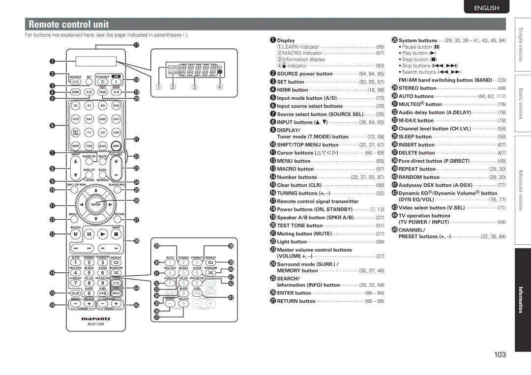 Marantz SR7005 manual Remote control unit, W5SEARCH, R5CHANNEL 