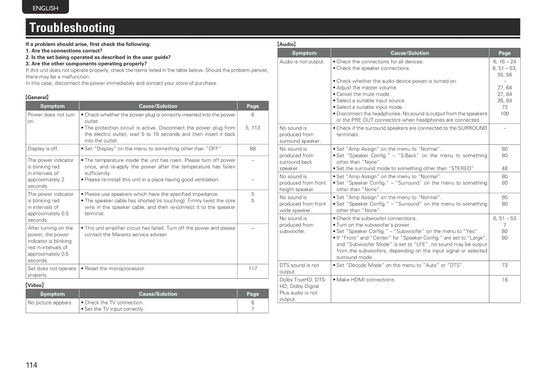 Marantz SR7005 manual Troubleshooting, GGeneralH, GVideoH, GAudioH 