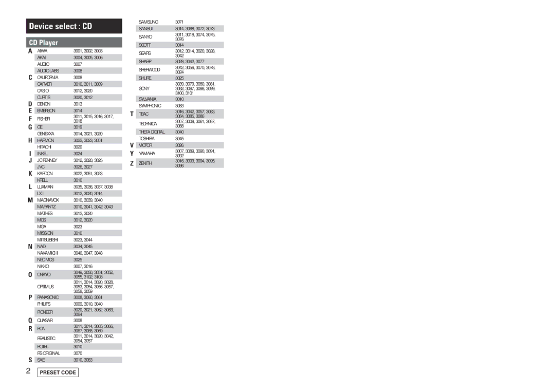 Marantz SR7005 manual Device select CD 