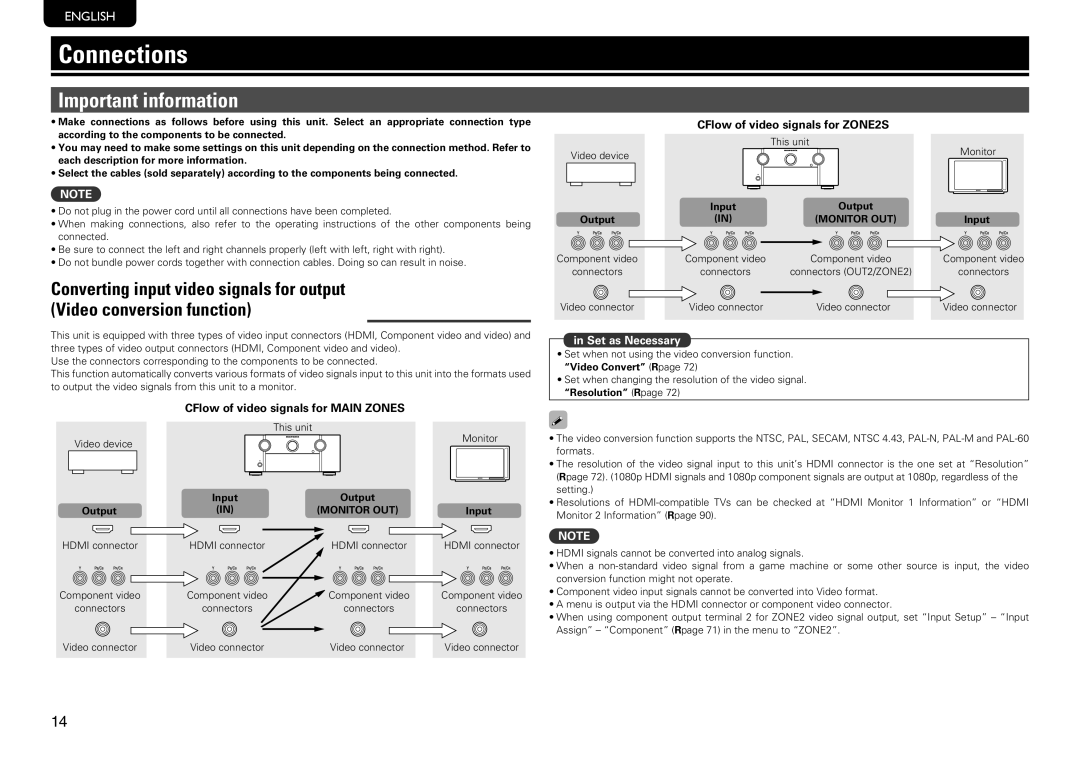 Marantz SR7005 manual Connections, Important information, GFlow of video signals for ZONE2H, Monitor OUT 