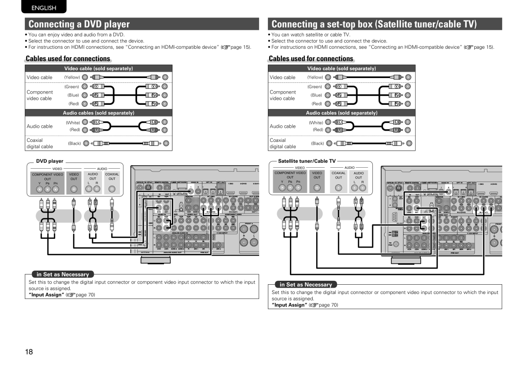 Marantz SR7005 manual Connecting a DVD player, Connecting a set-top box Satellite tuner/cable TV, Coaxial 