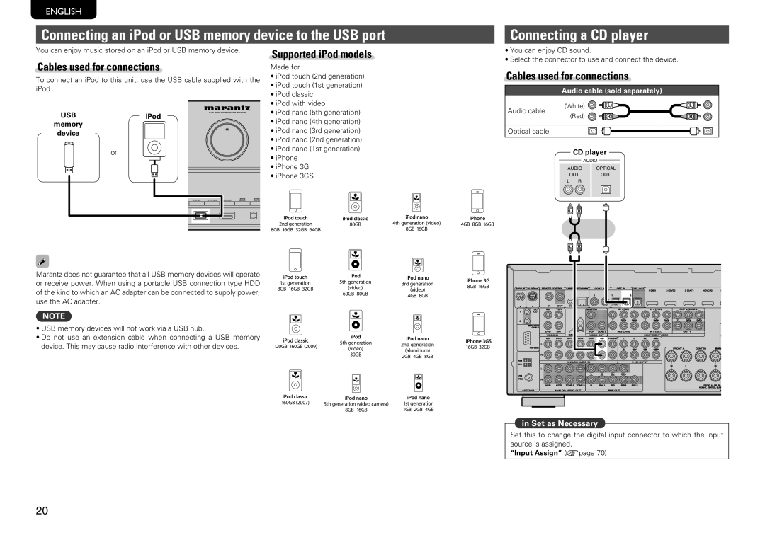 Marantz SR7005 manual Supported iPod models, You can enjoy music stored on an iPod or USB memory device, Usb 