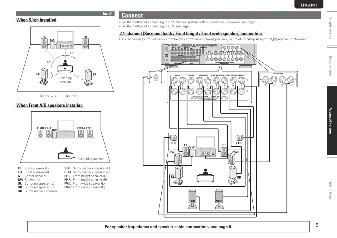 Marantz SR7005 manual When 5.1ch installed, When Front A/B speakers installed 