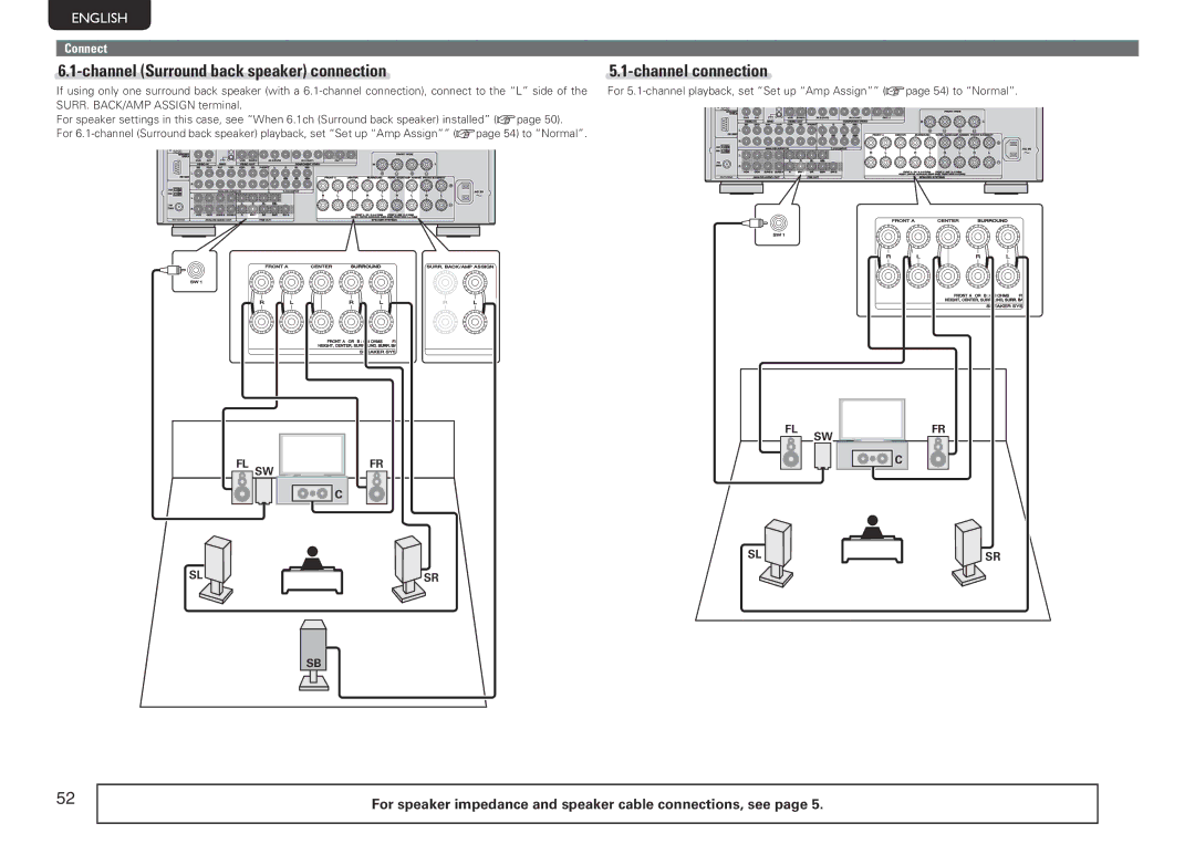 Marantz SR7005 manual Channel Surround back speaker connection Channel connection 