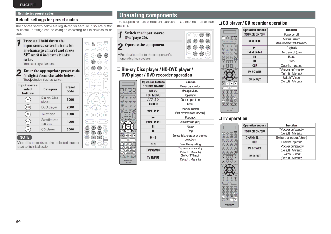 Marantz SR7005 manual Operating components, Default settings for preset codes, NnCD player / CD recorder operation 