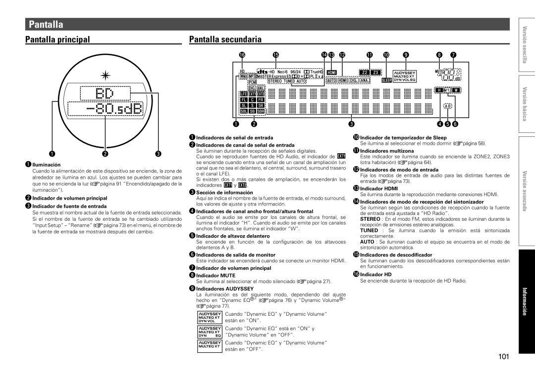 Marantz SR7005 manual Pantalla principal Pantalla secundaria, Q4Q3Q2 Q1 Q0 Rty 