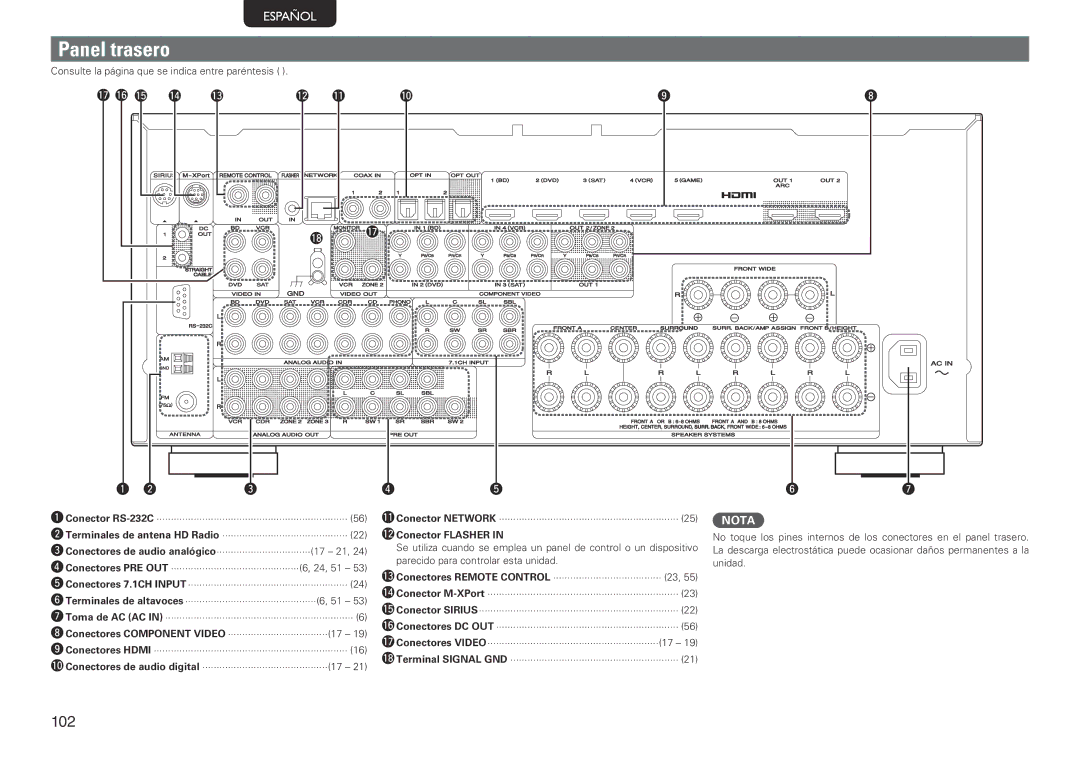 Marantz SR7005 manual Panel trasero, Q7Q6Q5 Q4 Q2 Q1, Consulte la página que se indica entre paréntesis, Q2Conector Flasher 