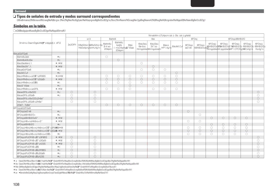 Marantz SR7005 manual Esto indica el modo surround seleccionable, Dolby 