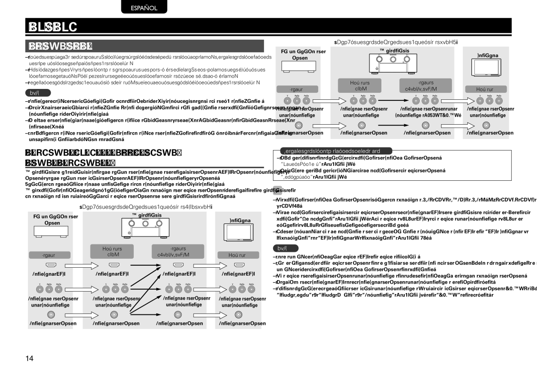 Marantz SR7005 manual Conexiones, Información importante, GFlujo de las señales de vídeo para ZONE2H, Monitor OUT 