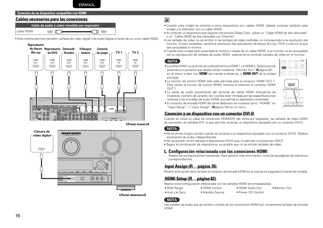 Marantz SR7005 Cables necesarios para las conexiones, Conexión a un dispositivo con un conector DVI-D, Hdmi Setup vpágina 