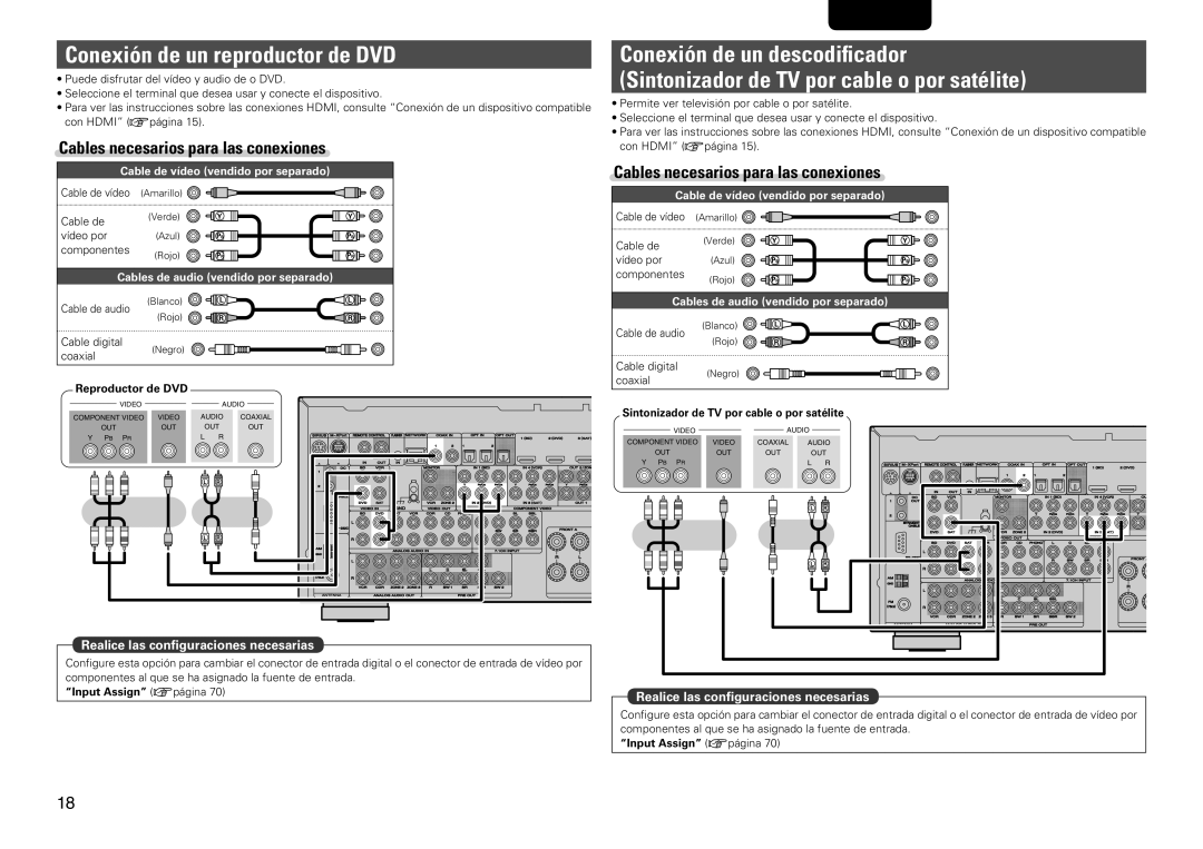 Marantz SR7005 manual Conexión de un reproductor de DVD 