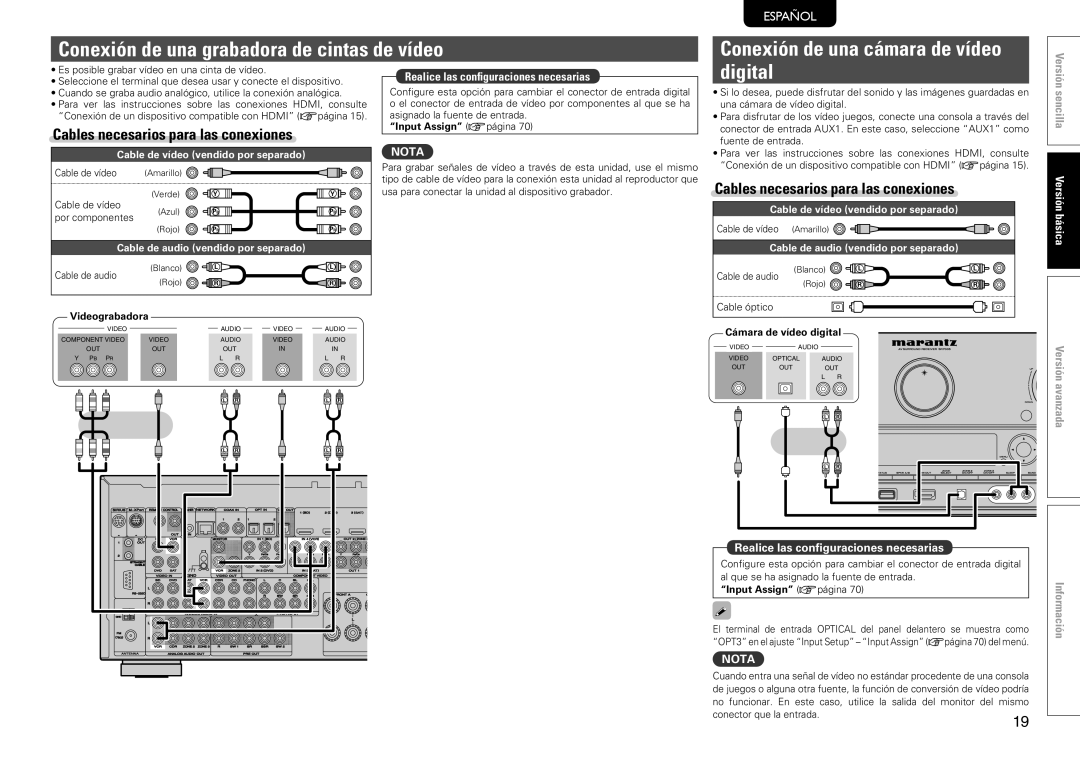 Marantz SR7005 manual Digital, Cámara de vídeo digital 