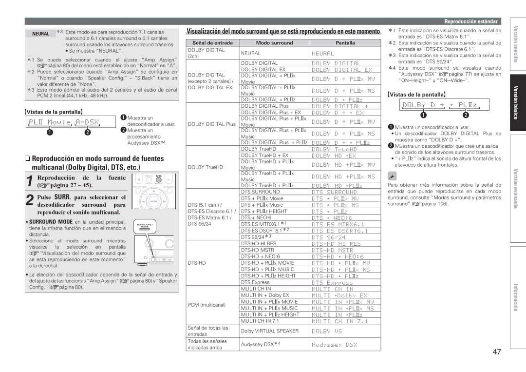Marantz SR7005 manual GVistas de la pantallaH, Neural, Señal de entrada Modo surround Pantalla 