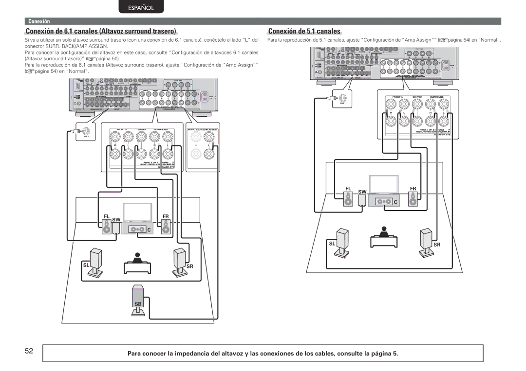 Marantz SR7005 manual Conexión 