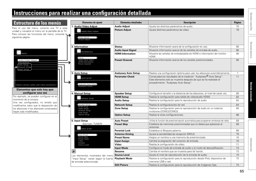 Marantz SR7005 Instrucciones para realizar una configuración detallada, Elementos que solo hay que Configurar una vez 