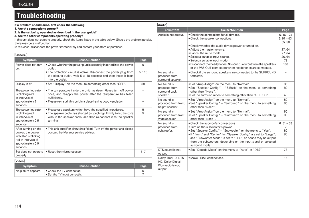 Marantz SR7005 manual Troubleshooting, English, Symptom, Cause/Solution, Page 