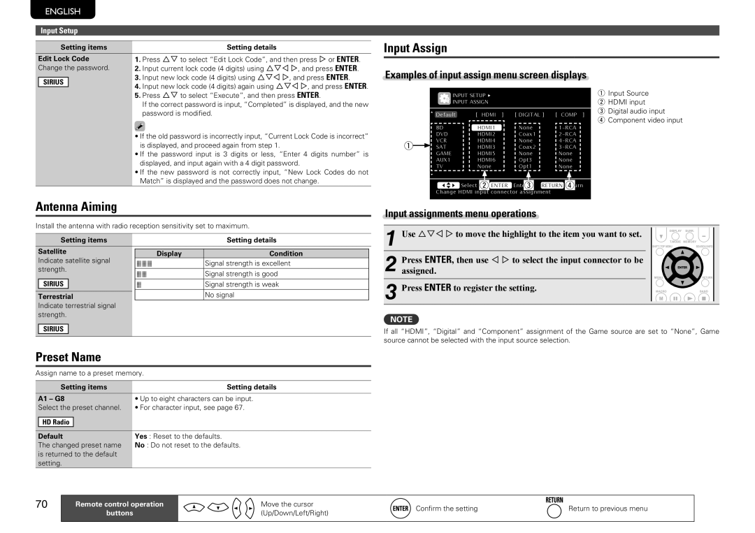 Marantz SR7005 manual Input Assign, Antenna Aiming, Preset Name, Examples of input assign menu screen displays, English 