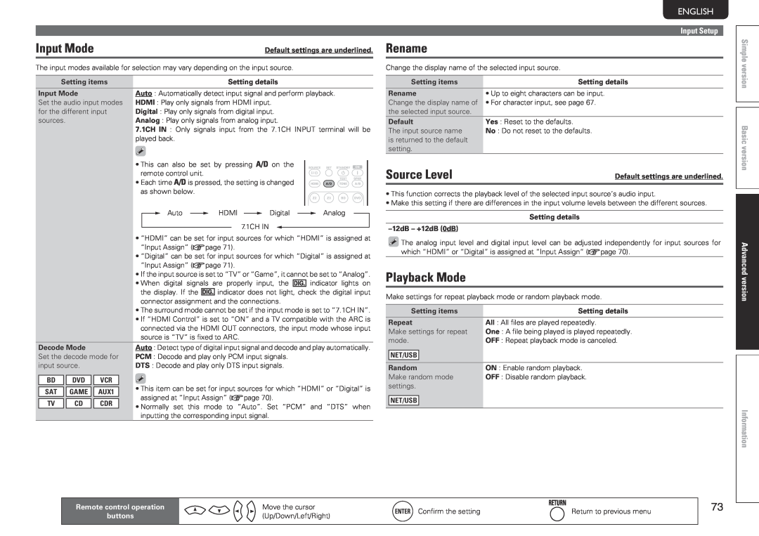 Marantz SR7005 manual Svenska Nederlands, Español, Italiano, Français, Deutsch, English, Simple version Basic version 