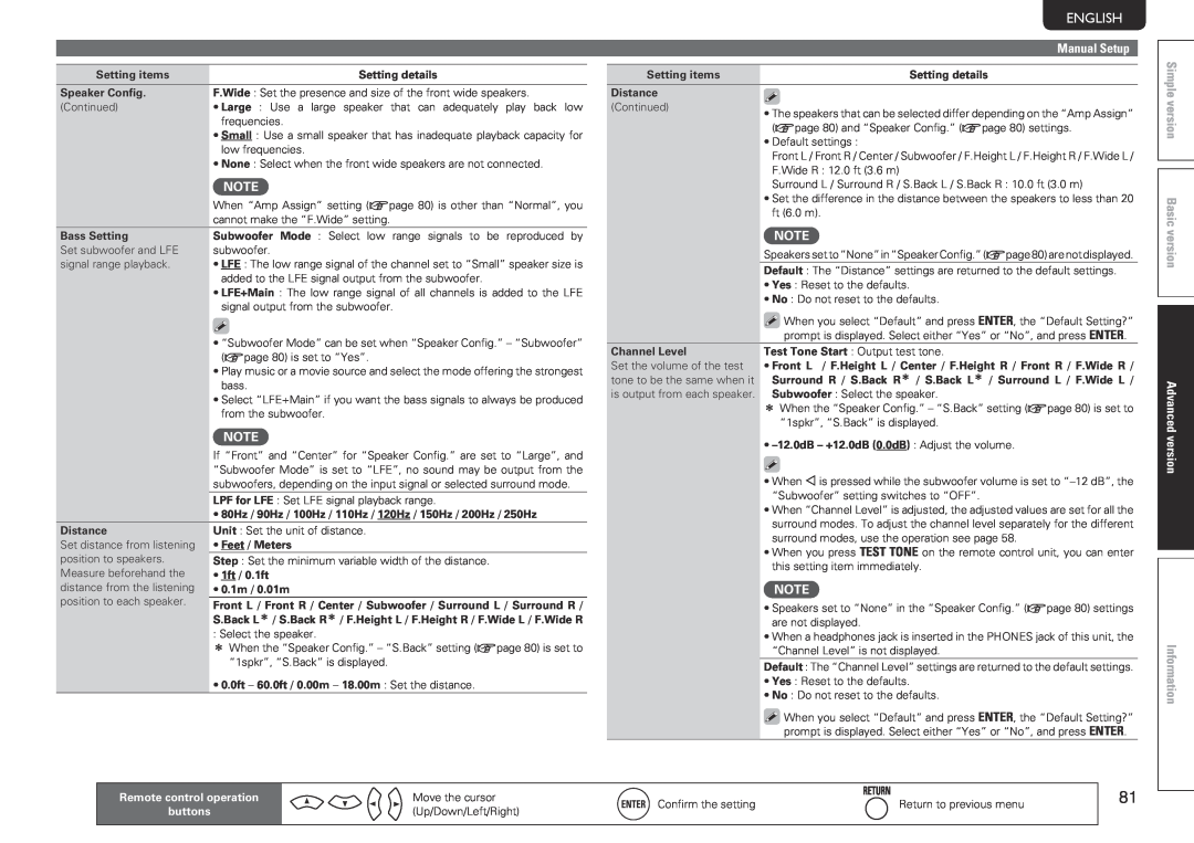 Marantz SR7005 manual Svenska, Nederlands, Español, Italiano, Français, Deutsch, English, Simple version Basic version 