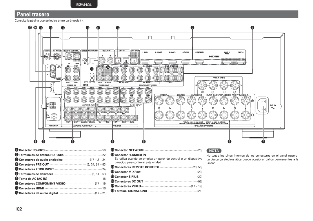 Marantz SR7005 manual Panel trasero, Español, Q7Q6Q5 Q4, Q2 Q1 