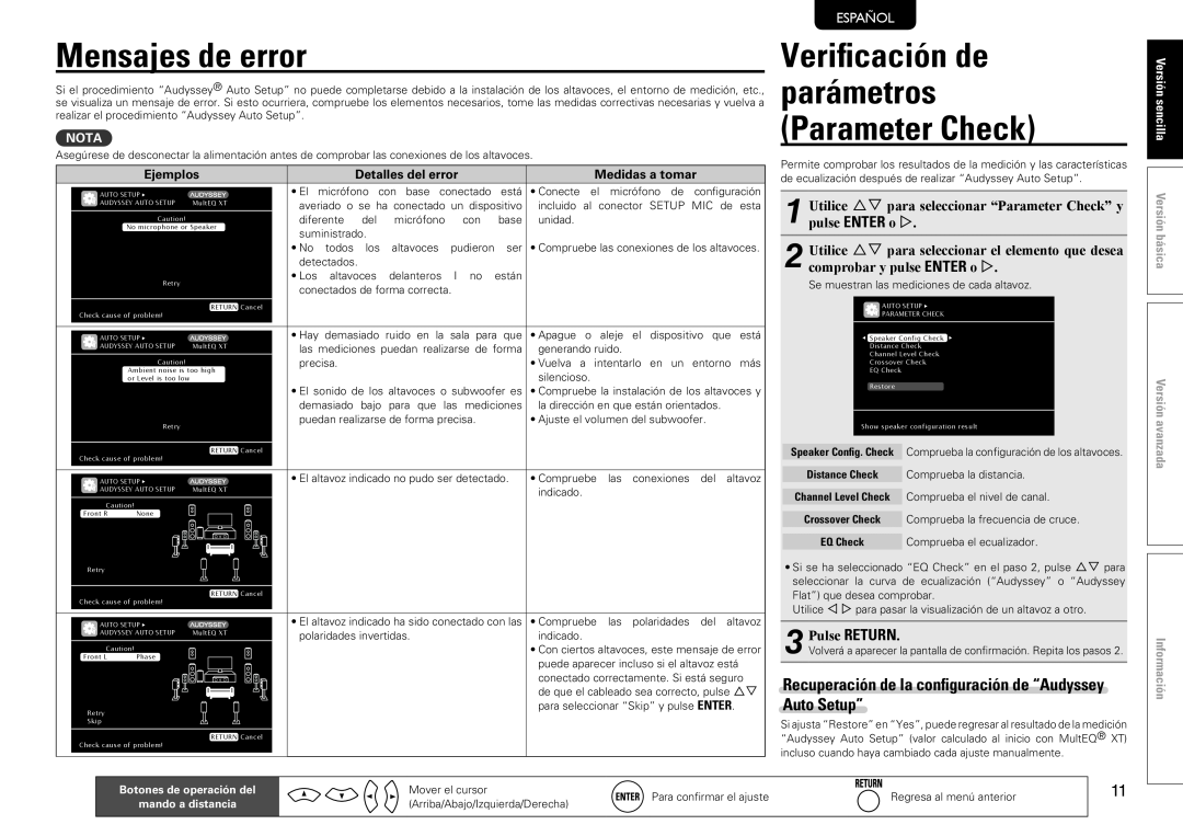 Marantz SR7005 manual Mensajes de error, Verificación de parámetros Parameter Check, Svenska, Nederlands, Italiano, Deutsch 