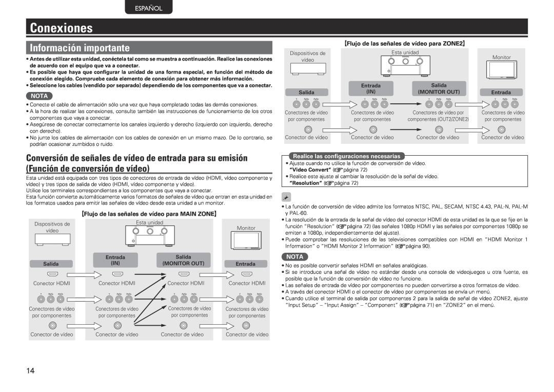 Marantz SR7005 manual Conexiones, Información importante, Español, Nota, GFlujo de las señales de vídeo para ZONE2H 