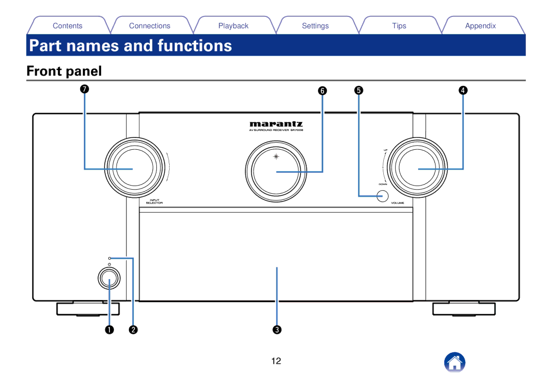 Marantz SR7008 appendix Part names and functions, Front panel 