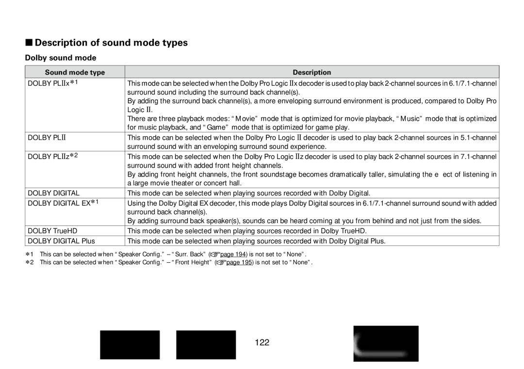 Marantz SR7008 appendix 22Description of sound mode types, 122, Dolby sound mode, Sound mode type Description 