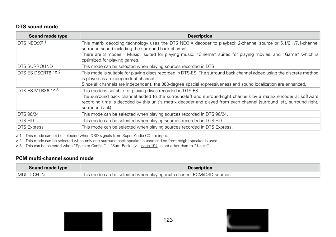 Marantz SR7008 123, DTS sound mode, PCM multi-channel sound mode, DTS ES DSCRT6.1 z2, Is played as an independent channel 