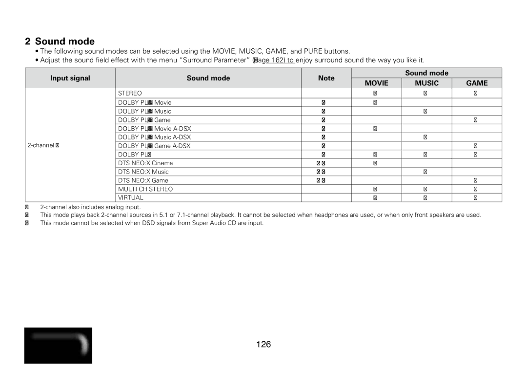 Marantz SR7008 appendix 22Sound mode, 126, Input signal Sound mode, Movie Music Game 