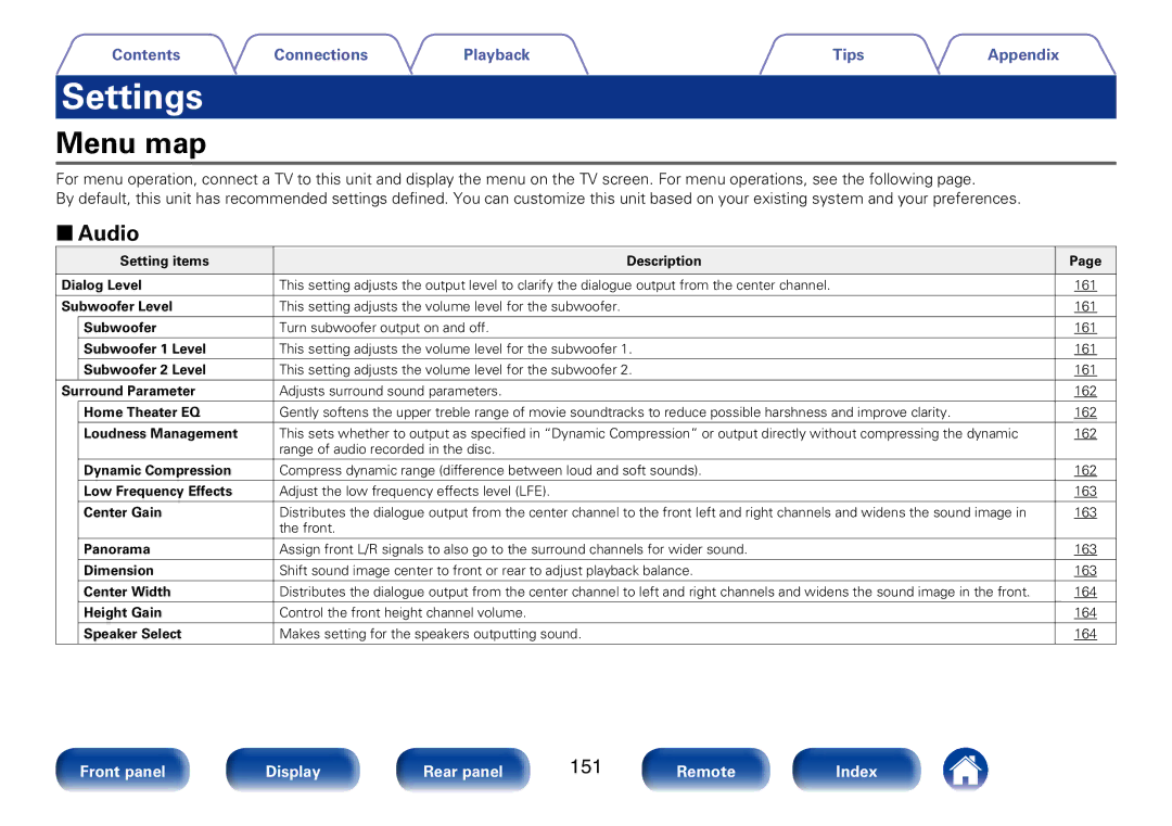 Marantz SR7008 appendix Menu map, 22Audio, 151 