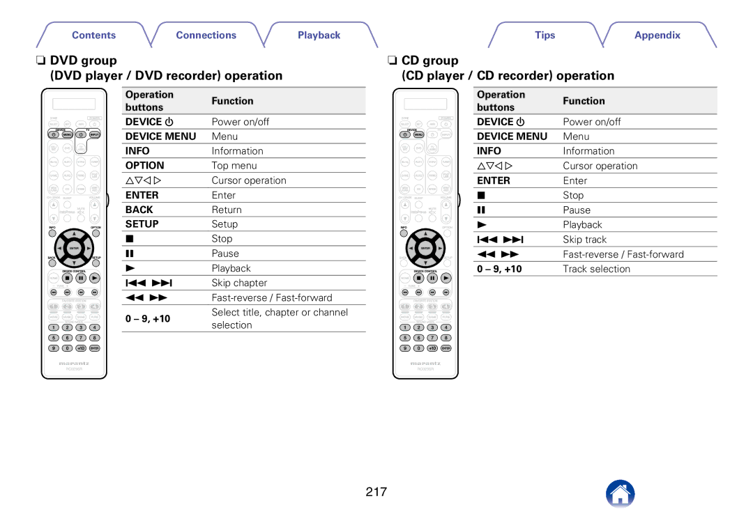 Marantz SR7008 appendix NnDVD group DVD player / DVD recorder operation, NnCD group CD player / CD recorder operation, 217 
