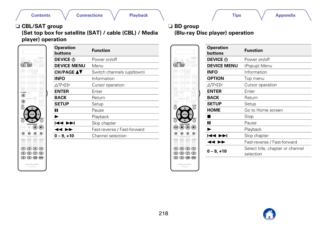 Marantz SR7008 appendix NnBD group Blu-ray Disc player operation, 218, CH/PAGE df, Home 