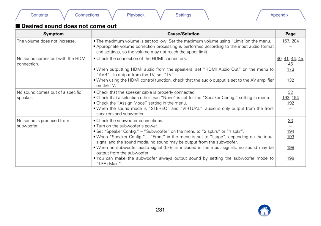 Marantz SR7008 appendix 22Desired sound does not come out, 231 