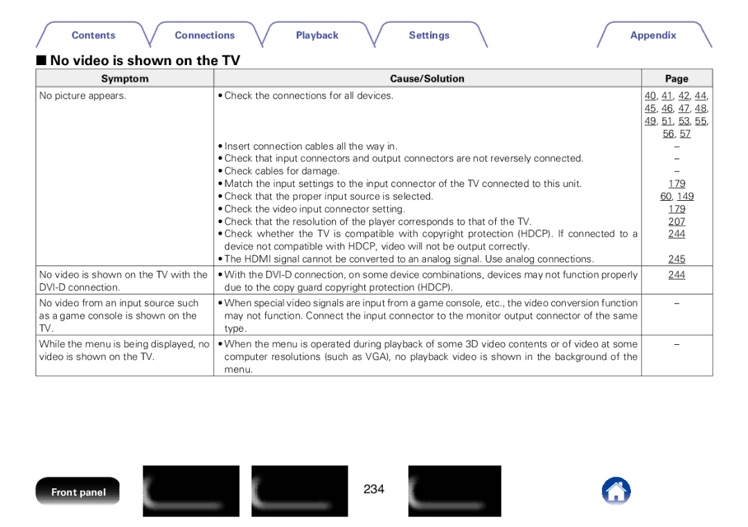 Marantz SR7008 appendix 22No video is shown on the TV, 234, No picture appears Check the connections for all devices 