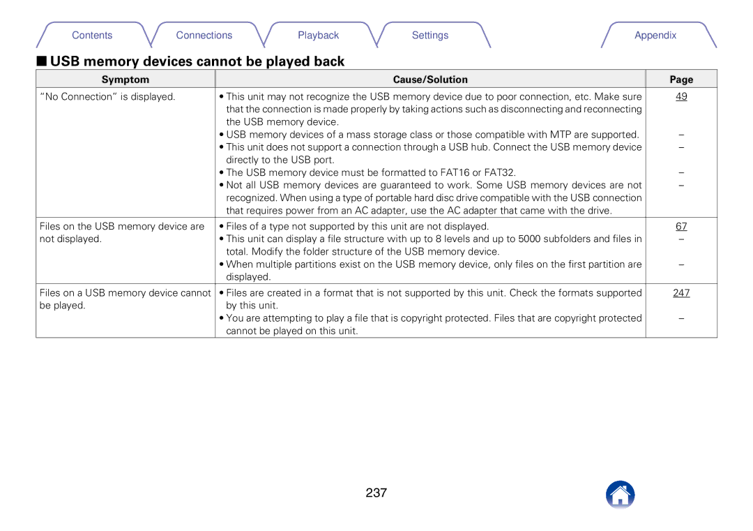 Marantz SR7008 appendix 22USB memory devices cannot be played back, 237 