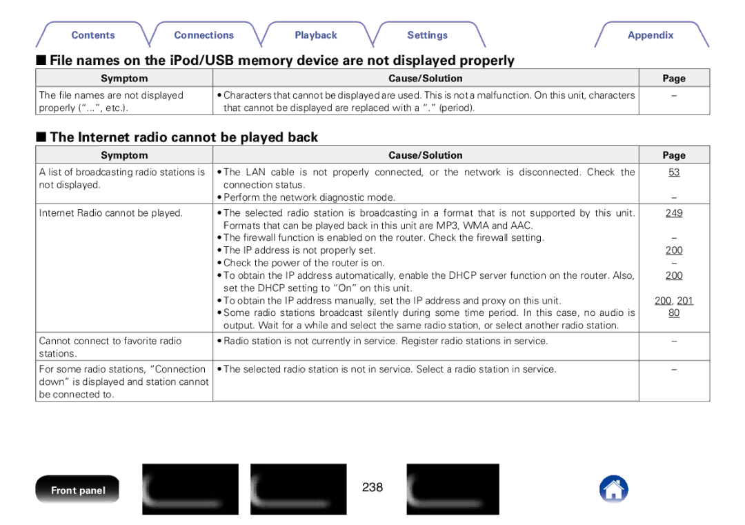 Marantz SR7008 22The Internet radio cannot be played back, 238, Symptom Cause/Solution File names are not displayed 