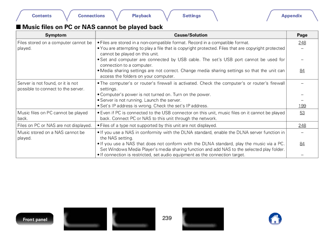 Marantz SR7008 appendix 22Music files on PC Or NAS cannot be played back, 239 