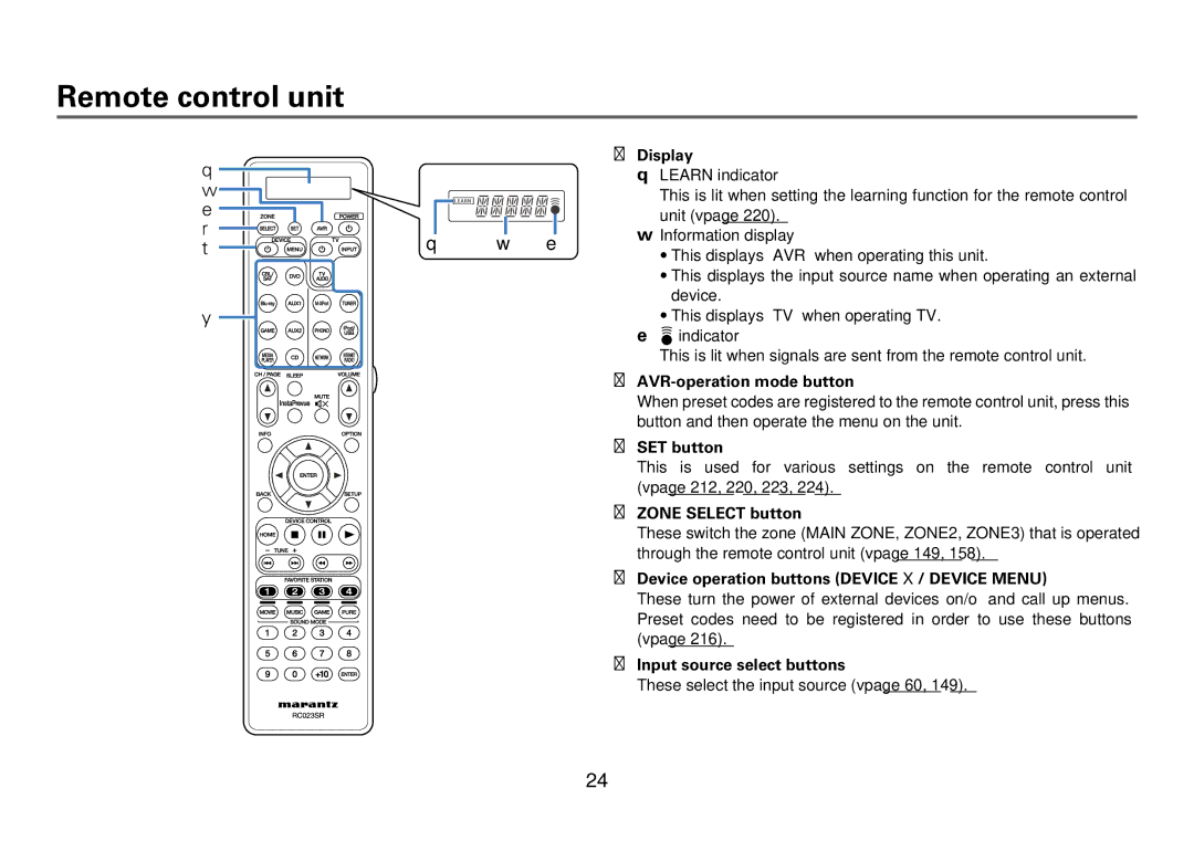 Marantz SR7008 appendix Remote control unit 