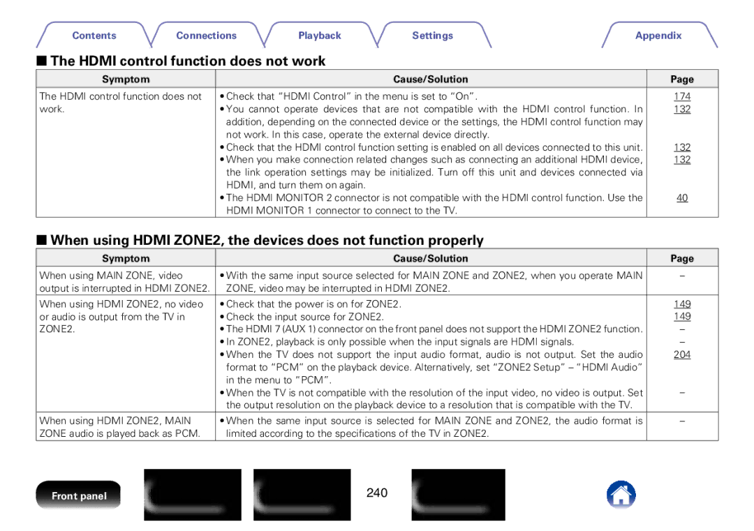 Marantz SR7008 appendix 22The Hdmi control function does not work, 240 