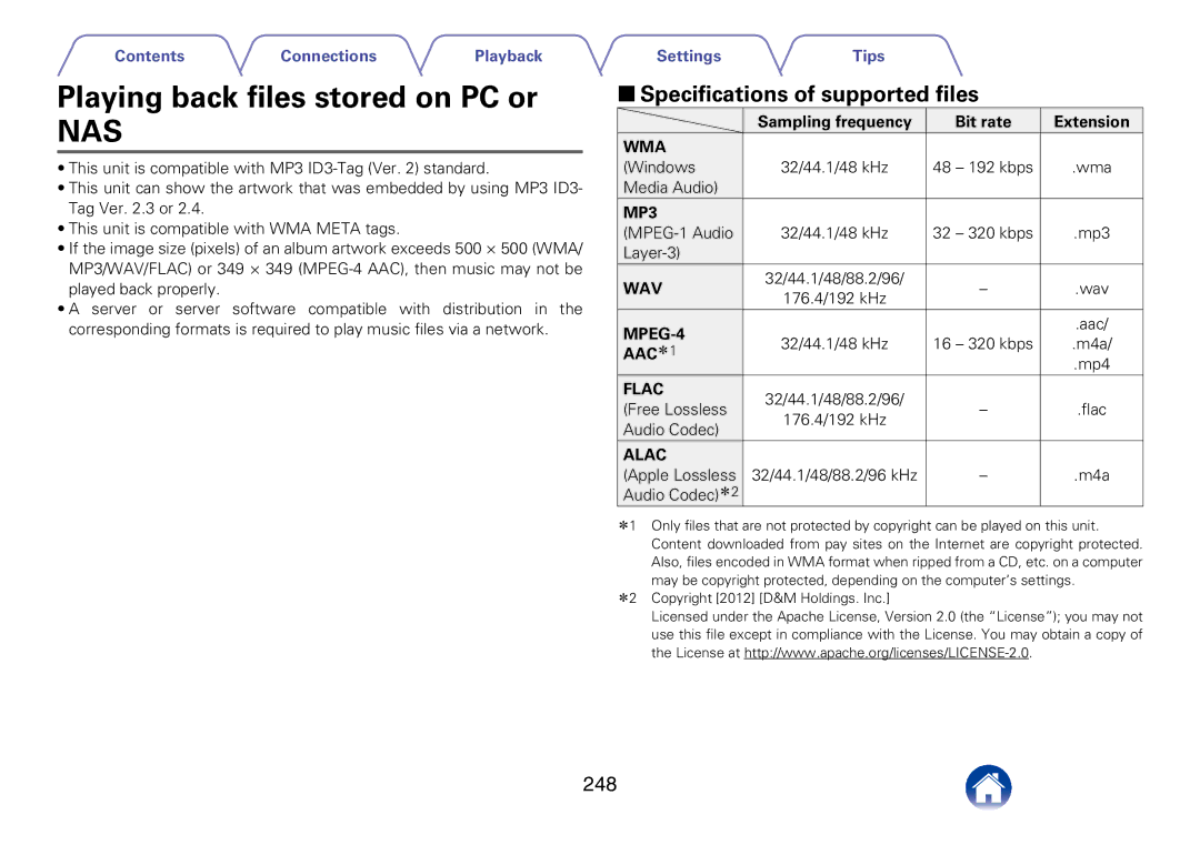 Marantz SR7008 appendix Playing back files stored on PC or, 22Specifications of supported files, 248, MPEG-4, AACz1 