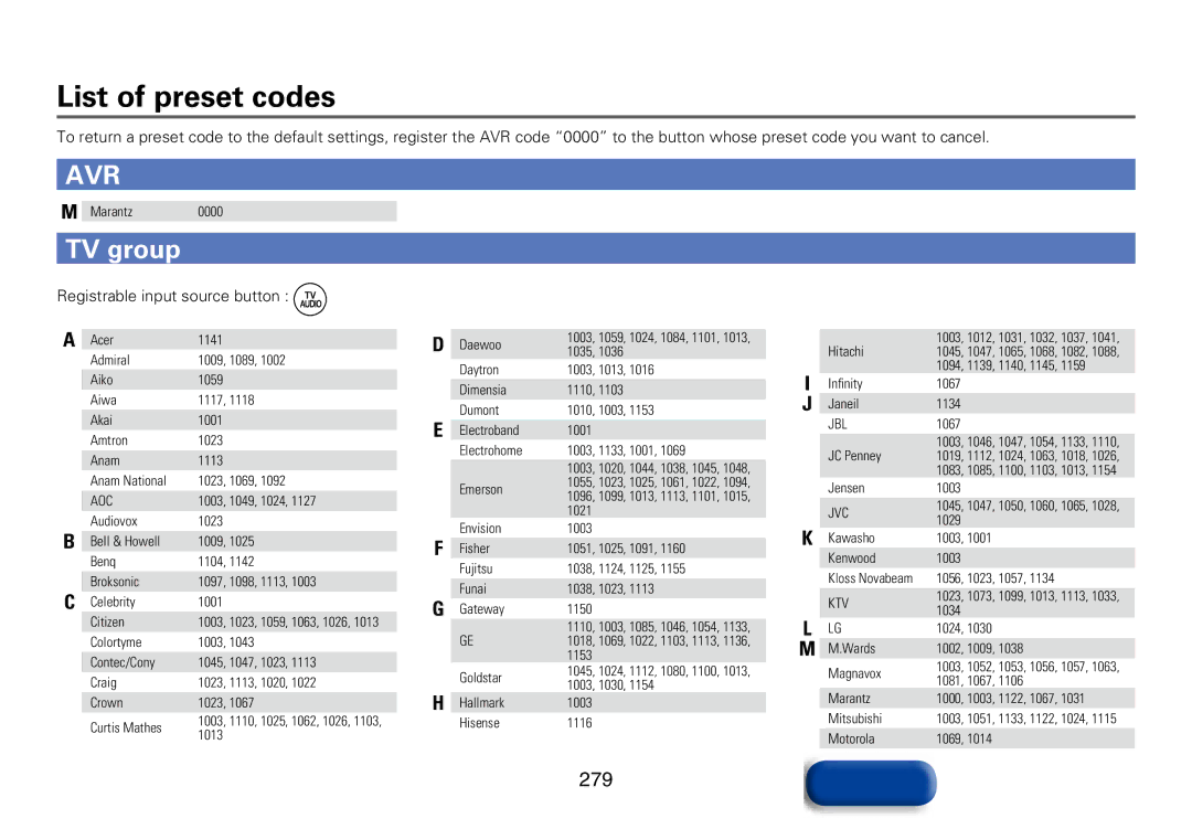 Marantz SR7008 appendix List of preset codes, TV group, Registrable input source button 