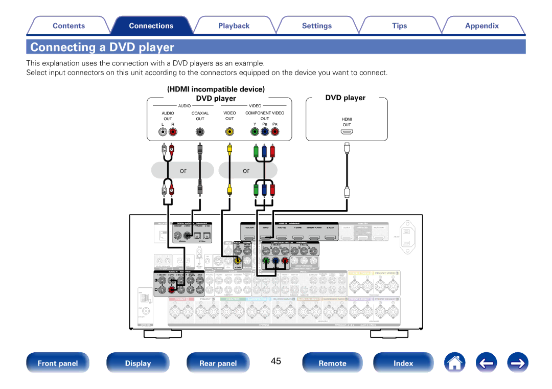 Marantz SR7008 appendix Connecting a DVD player, Hdmi incompatible device DVD player 