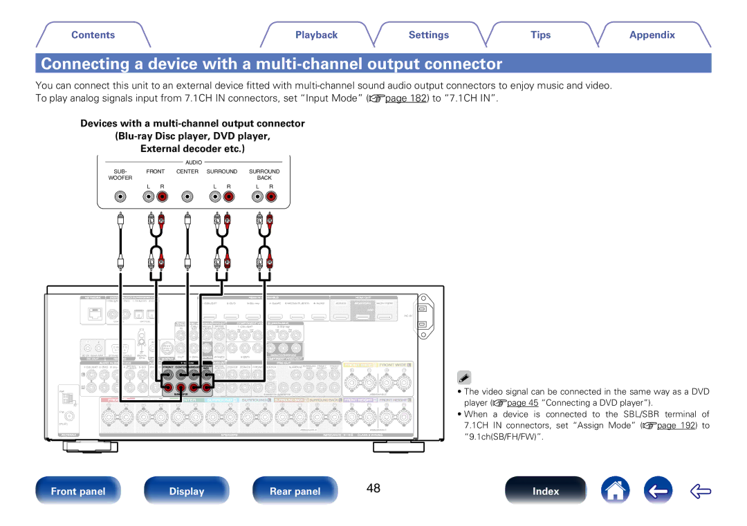 Marantz SR7008 appendix Connecting a device with a multi-channel output connector, Back 
